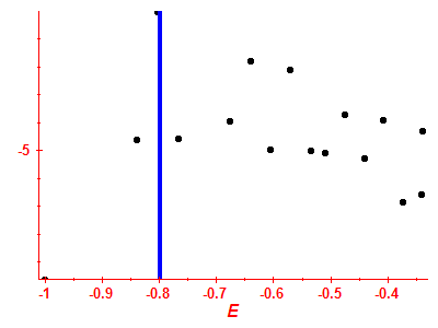 Strength function log